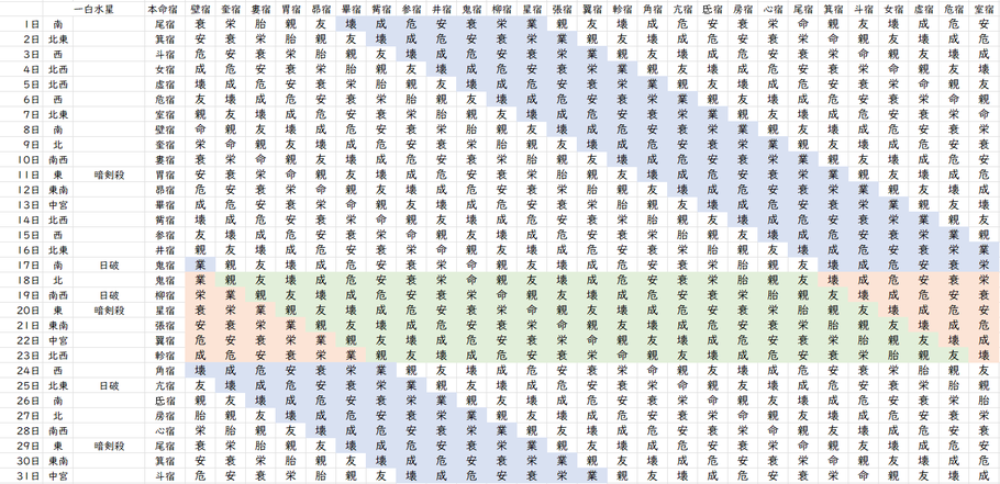 【2023年7月】九星気学と宿曜から見る毎日の運気