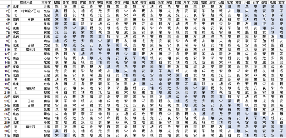 【2019年4月】九星気学と宿曜から見る毎日の運気