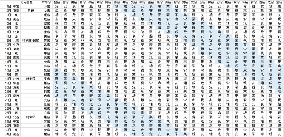 【2021年5月】九星気学と宿曜から見る毎日の運気