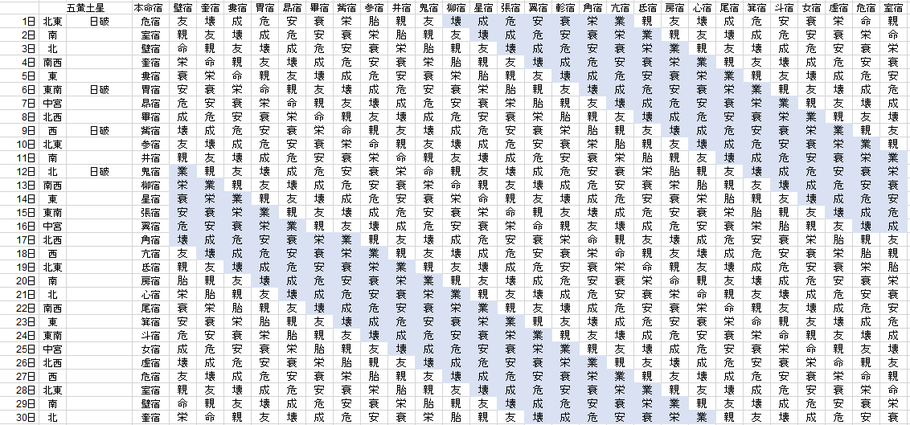 【2020年9月】九星気学と宿曜から見る毎日の運気