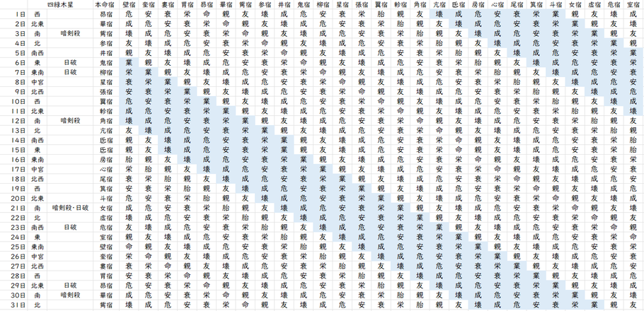 【2023年10月】九星気学と宿曜から見る毎日の運気
