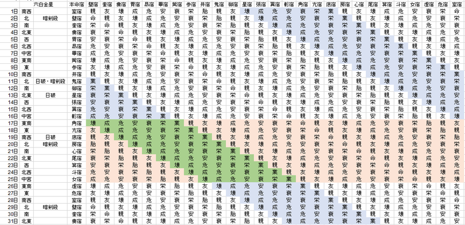 【2019年12月】九星気学と宿曜から見る毎日の運気