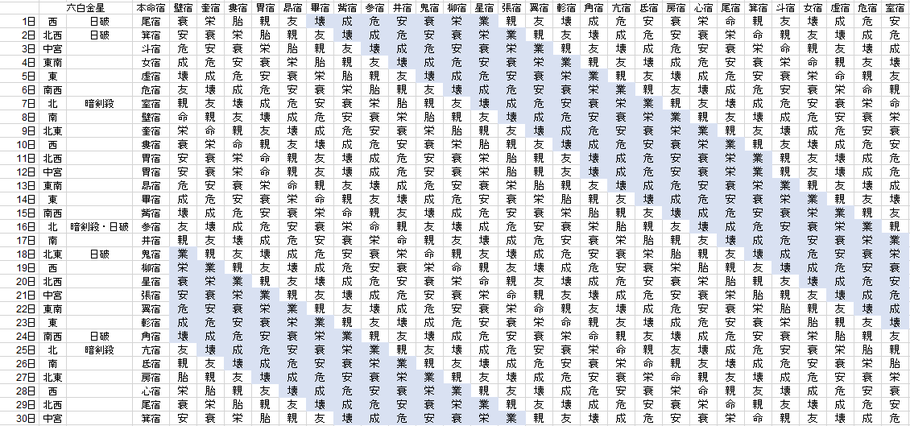 【2021年4月】九星気学と宿曜から見る毎日の運気