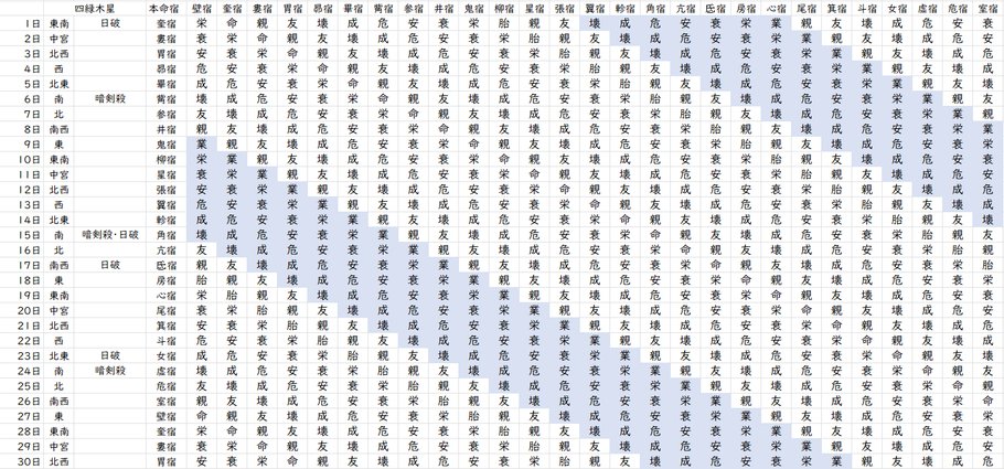 【2023年9月】九星気学と宿曜から見る毎日の運気
