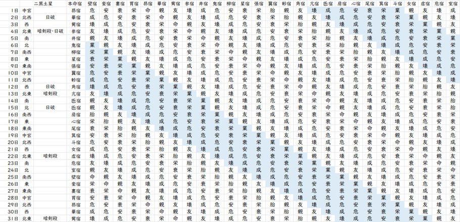 【2023年10月】九星気学と宿曜から見る毎日の運気