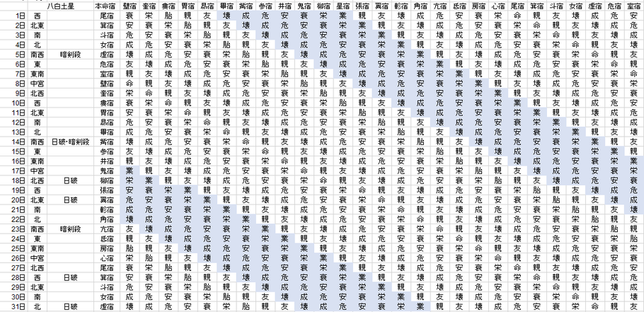 【2020年8月】九星気学と宿曜から見る毎日の運気