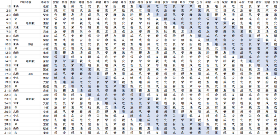 【2024年5月】九星気学と宿曜から見る毎日の運気