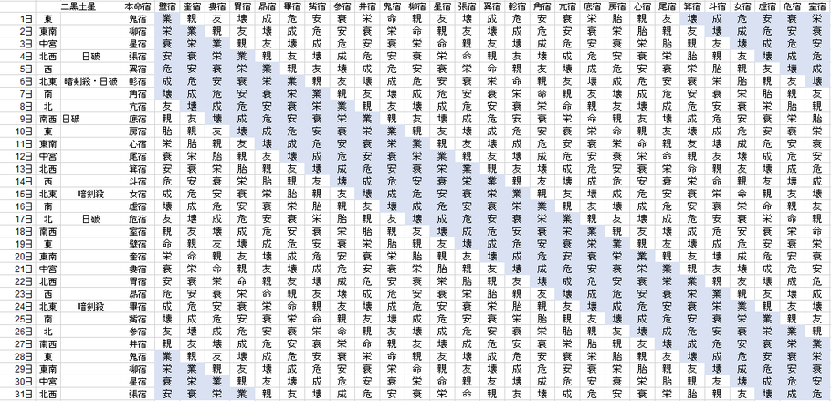 【2018年10月】九星気学と宿曜から見る毎日の運気