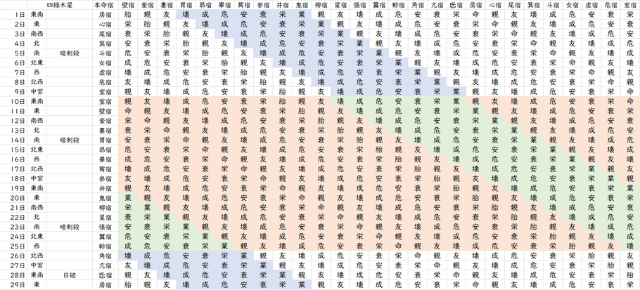 【2024年2月】九星気学と宿曜から見る毎日の運気
