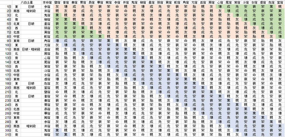 【2020年3月】九星気学と宿曜から見る毎日の運気