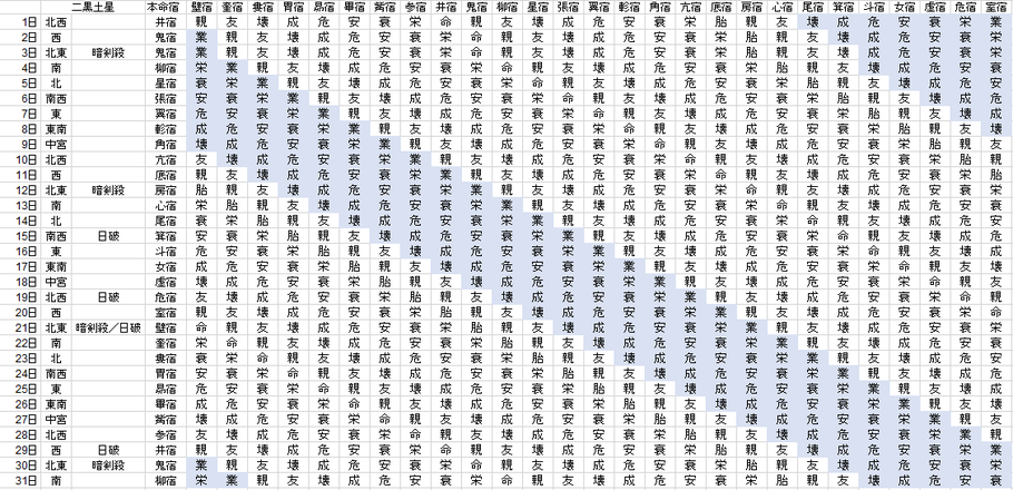 【2019年7月】九星気学と宿曜から見る毎日の運気