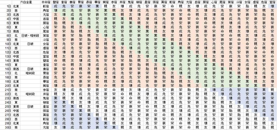 【2020年6月】九星気学と宿曜から見る毎日の運気