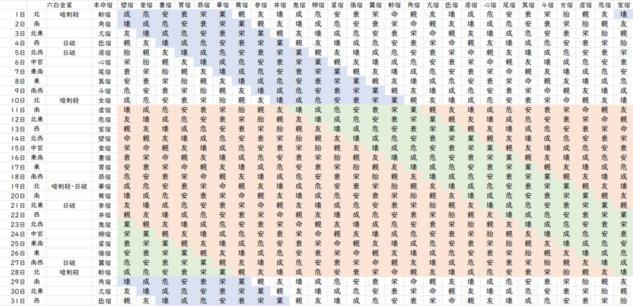 【2024年1月】九星気学と宿曜から見る毎日の運気