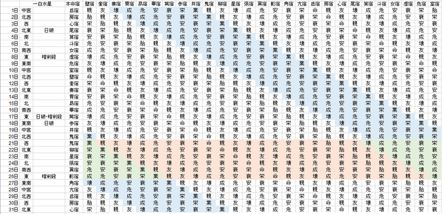 【2020年7月】九星気学と宿曜から見る毎日の運気