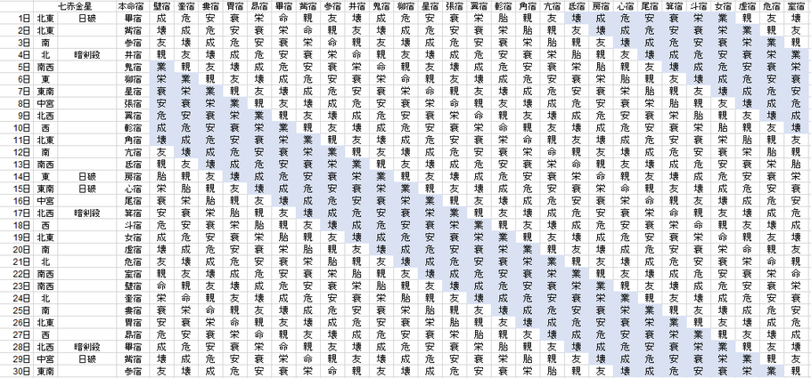 【2020年11月】九星気学と宿曜から見る毎日の運気