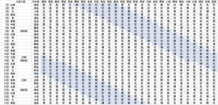 【2020年8月】九星気学と宿曜から見る毎日の運気