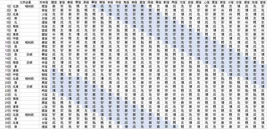 【2020年8月】九星気学と宿曜から見る毎日の運気
