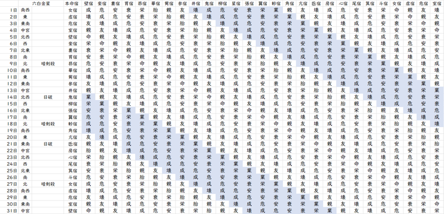 【2023年8月】九星気学と宿曜から見る毎日の運気