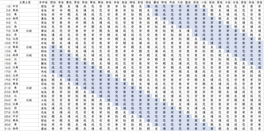 【2022年3月】九星気学と宿曜から見る毎日の運気