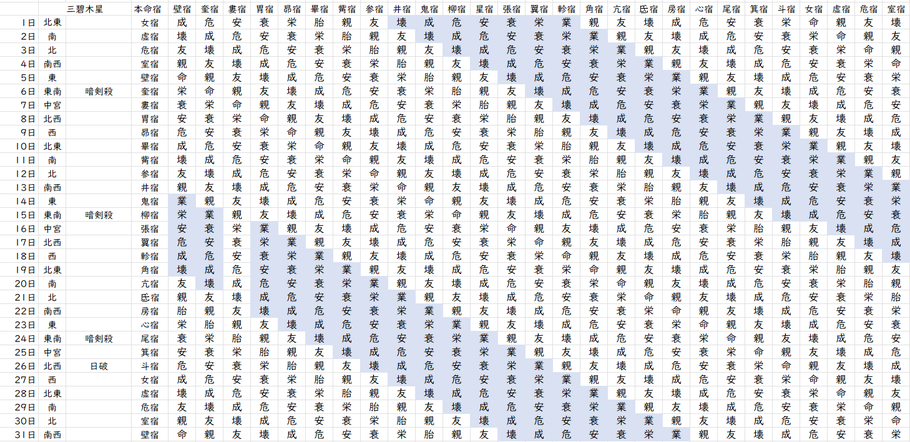 【2023年8月】九星気学と宿曜から見る毎日の運気
