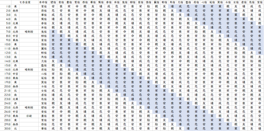 【2022年4月】九星気学と宿曜から見る毎日の運気