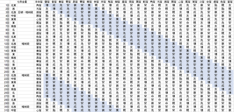 【2018年12月】九星気学と宿曜から見る毎日の運気
