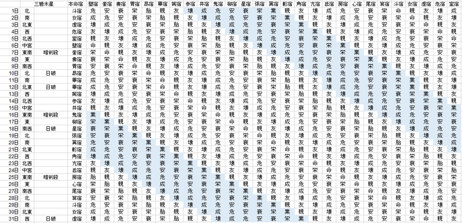 【2021年5月】九星気学と宿曜から見る毎日の運気