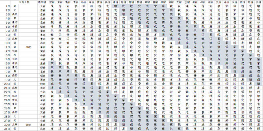 【2022年1月】九星気学と宿曜から見る毎日の運気