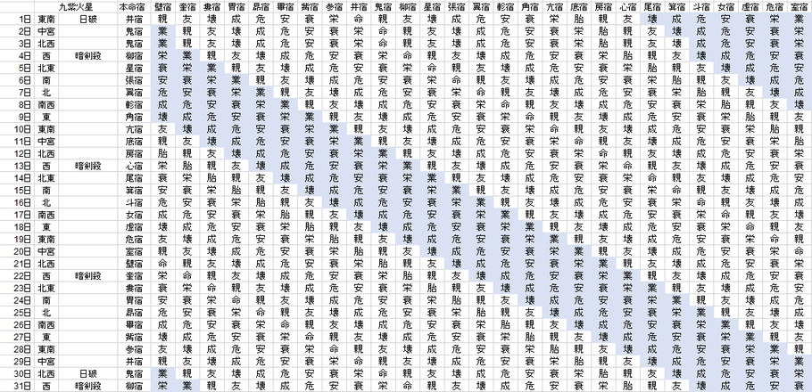 【2019年7月】九星気学と宿曜から見る毎日の運気