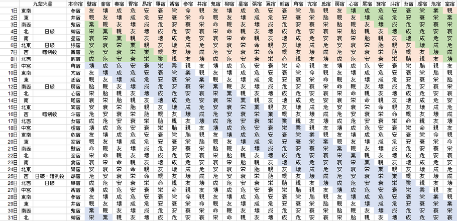 【2020年3月】九星気学と宿曜から見る毎日の運気