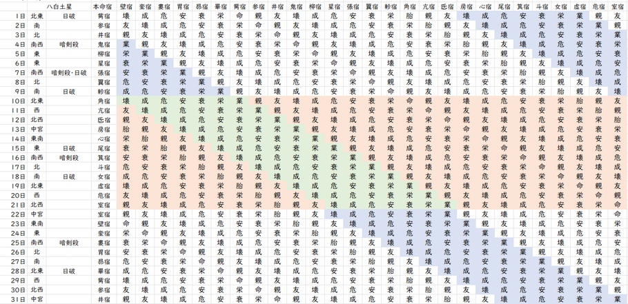 【2023年1月】九星気学と宿曜から見る毎日の運気