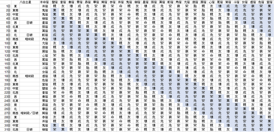 【2019年7月】九星気学と宿曜から見る毎日の運気