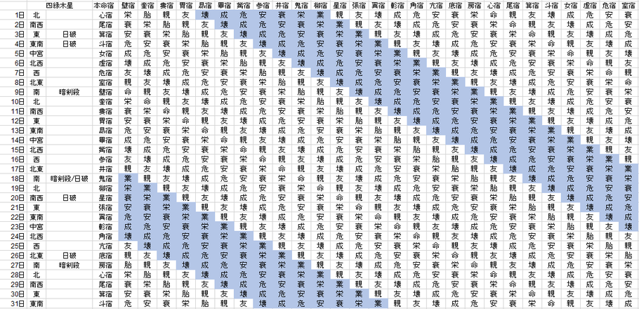【2019年10月】九星気学と宿曜から見る毎日の運気