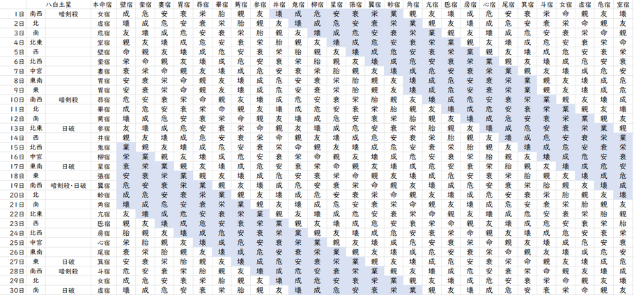 【2024年4月】九星気学と宿曜から見る毎日の運気