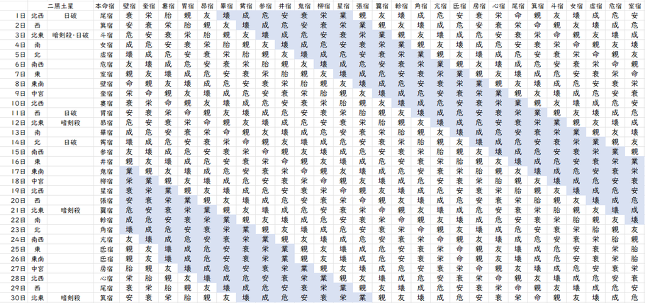 【2022年9月】九星気学と宿曜から見る毎日の運気