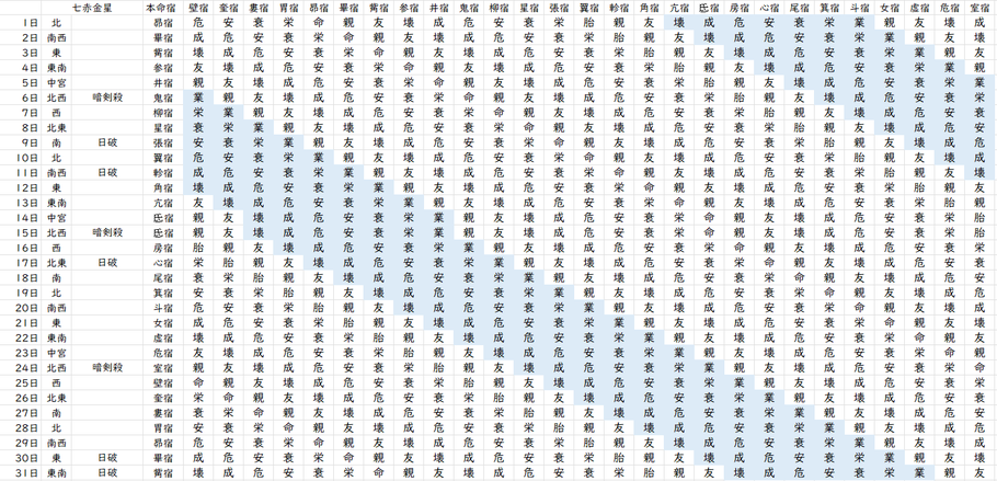 【2023年10月】九星気学と宿曜から見る毎日の運気