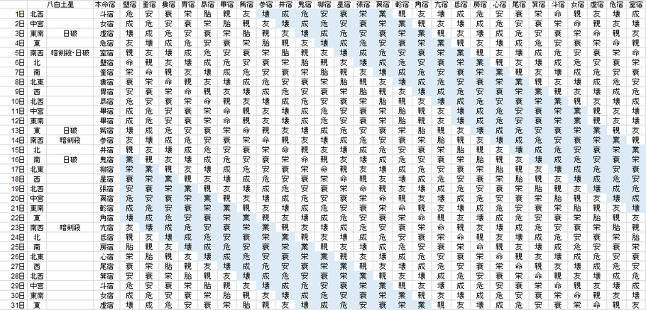 【2021年5月】九星気学と宿曜から見る毎日の運気