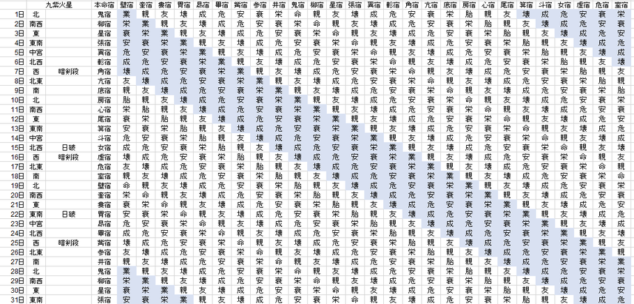 【2018年10月】九星気学と宿曜から見る毎日の運気