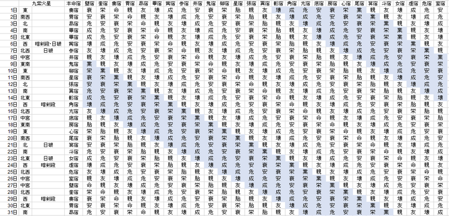【2019年5月】九星気学と宿曜から見る毎日の運気