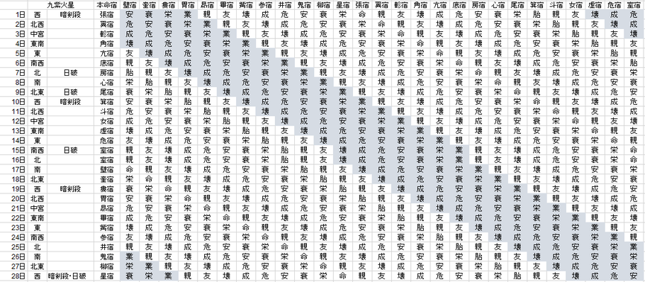 【2018年２月】九星気学と宿曜から見る毎日の運気