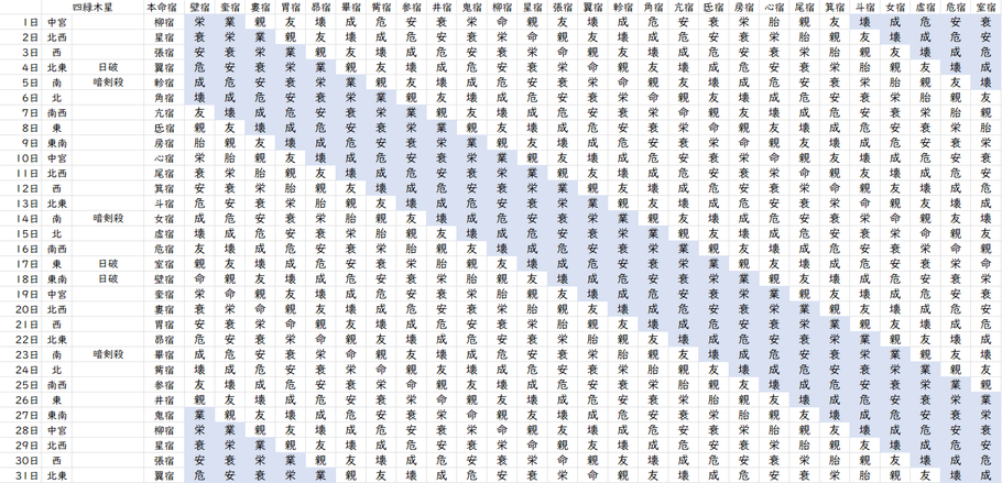 【2023年12月】九星気学と宿曜から見る毎日の運気