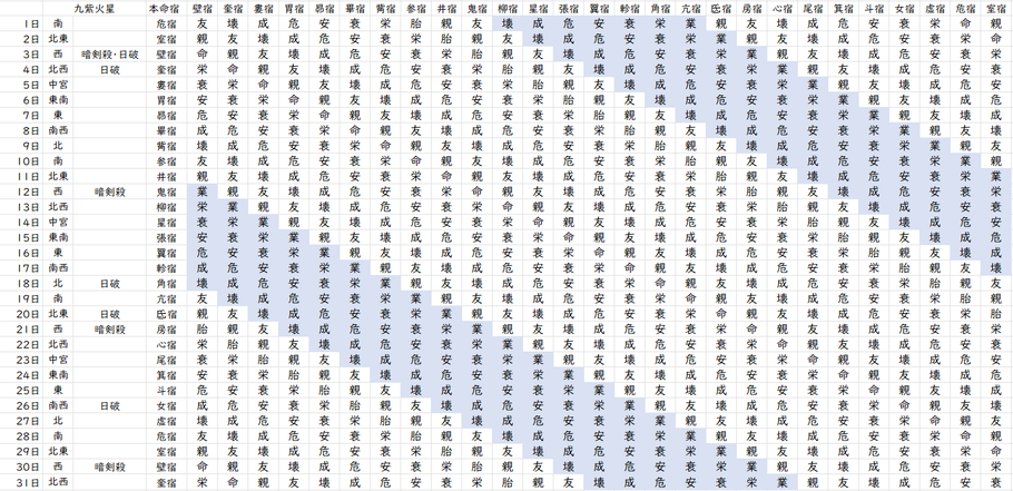 【2024年5月】九星気学と宿曜から見る毎日の運気