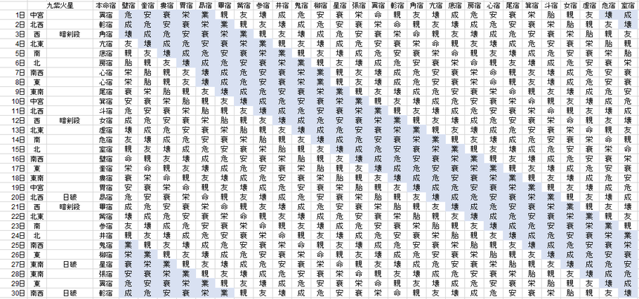 【2018年11月】九星気学と宿曜から見る毎日の運気