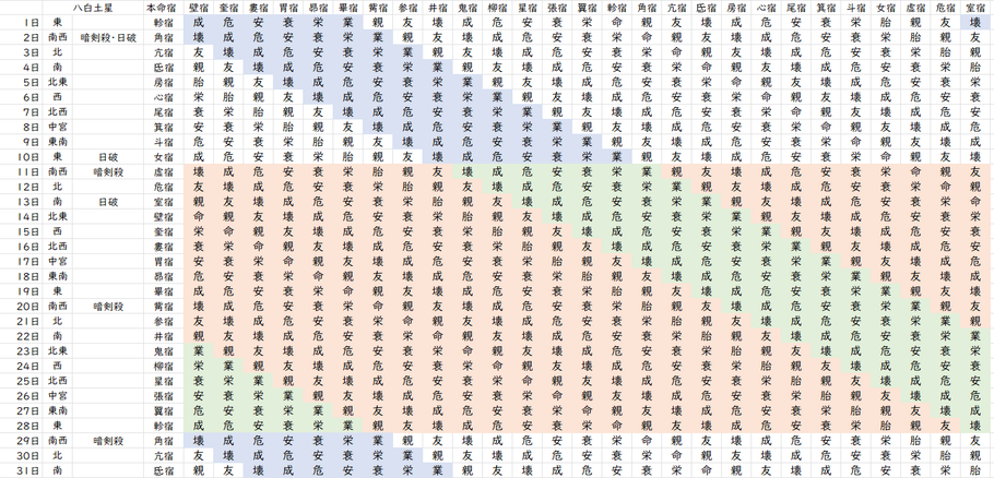 【2024年1月】九星気学と宿曜から見る毎日の運気