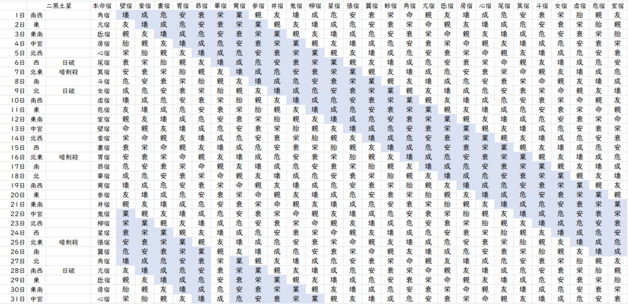 【2022年8月】九星気学と宿曜から見る毎日の運気