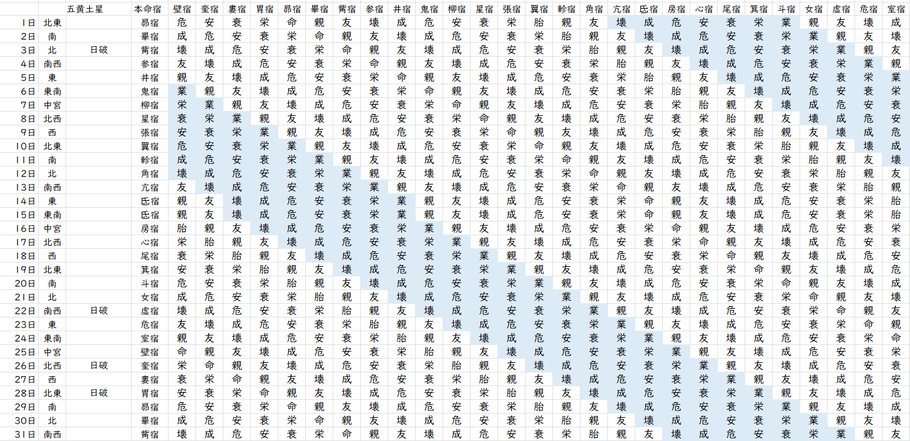 【2023年10月】九星気学と宿曜から見る毎日の運気