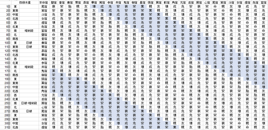 【2020年8月】九星気学と宿曜から見る毎日の運気