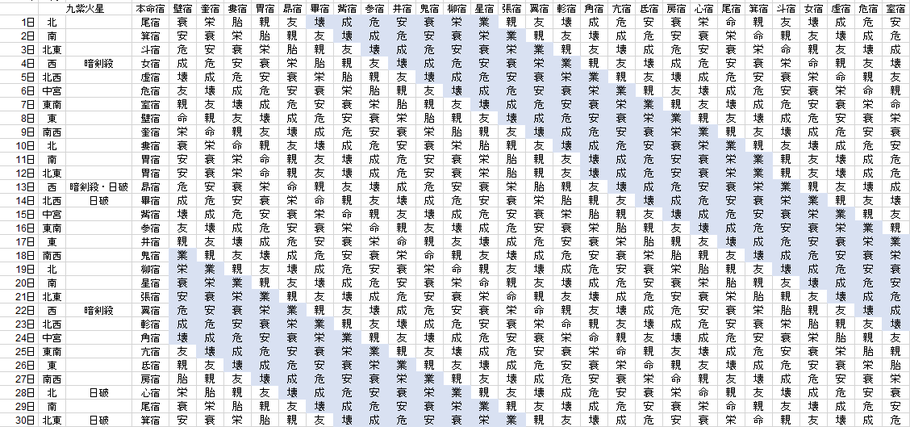 【2021年4月】九星気学と宿曜から見る毎日の運気
