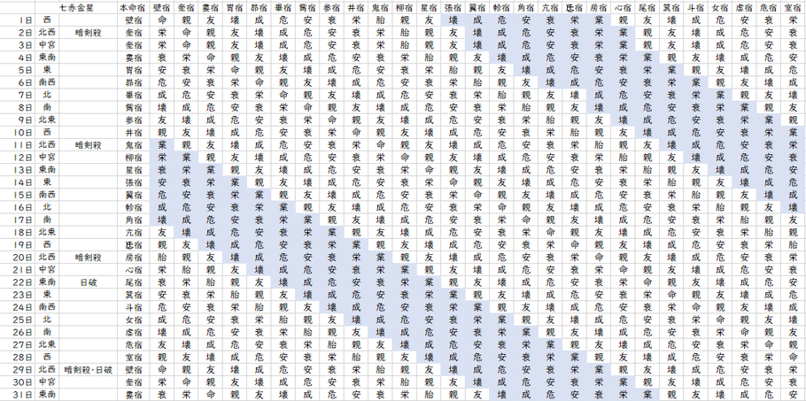 【2022年3月】九星気学と宿曜から見る毎日の運気
