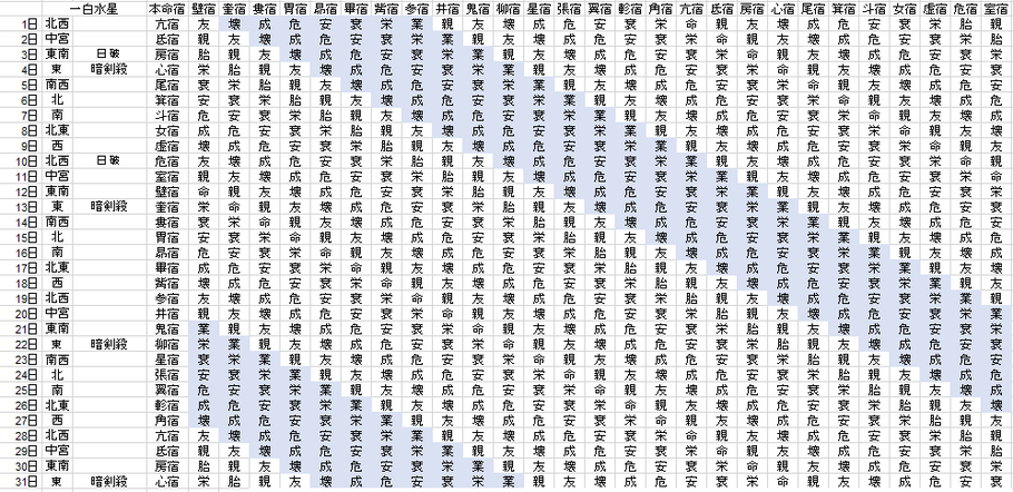 【2021年3月】九星気学と宿曜から見る毎日の運気